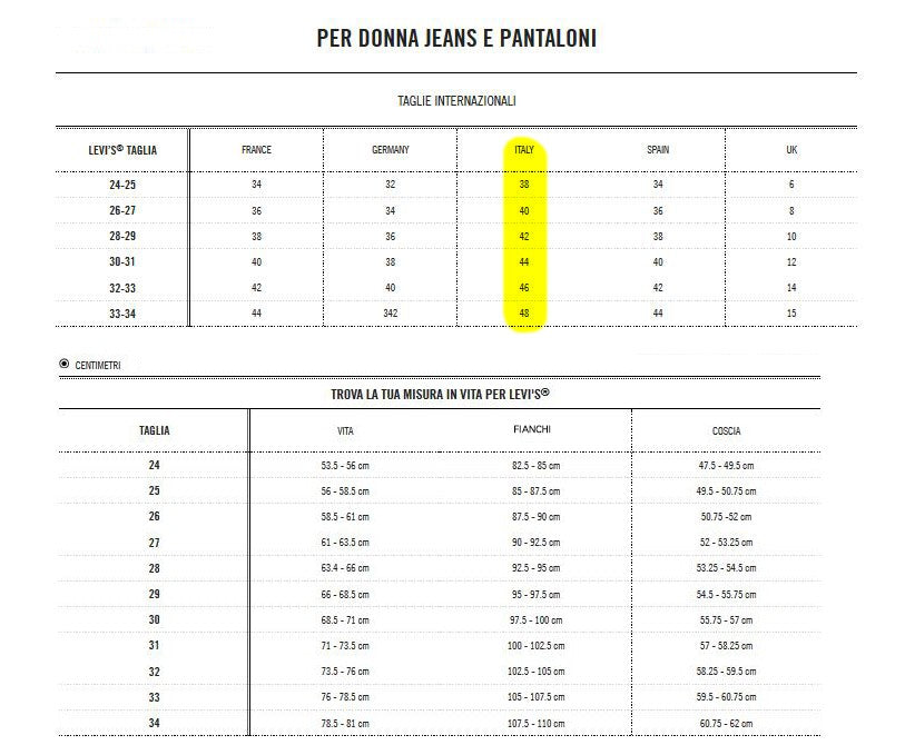 Pantalones cortos de encaje Levis negros