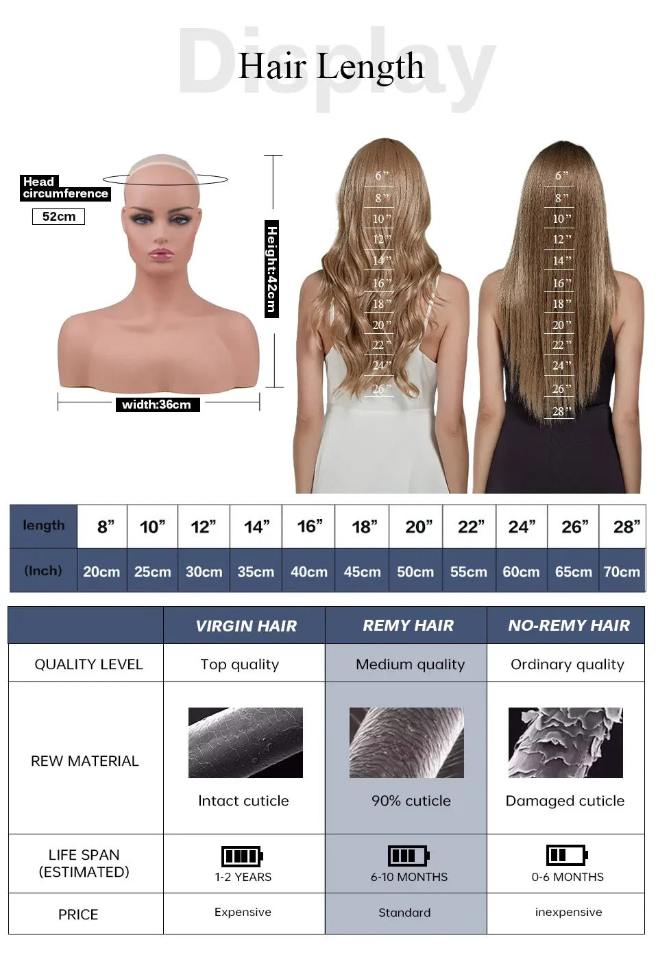 Topper sfumato ombré guida alle lunghezze | Dream Shop